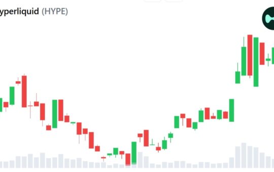 Crypto Bull Market Signals Emerge as Hyperliquid and Robinhood Push Finance Onchain