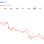 Crypto Bulls Lose $310M as Bitcoin Falls to $61,481 on Middle East Escalation