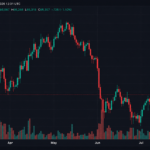 Cryptoquant Founder Warns Bitcoin Spot Demand Fades While Futures Traders Hold Steady