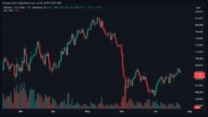 Cryptoquant Founder Warns Bitcoin Spot Demand Fades While Futures Traders Hold Steady
