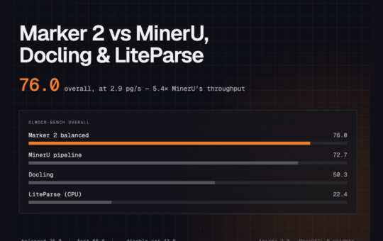 Datalab's Marker 2 vs MinerU, Docling and LiteParse: 76.0 on olmOCR-bench at 5× MinerU's Throughput
