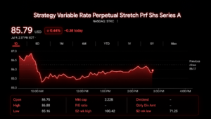 Debate Grows Over Strategy Using Bitcoin Sales to Fund STRC Buybacks