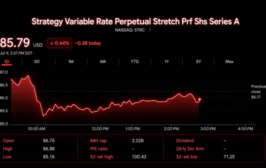 Debate Grows Over Strategy Using Bitcoin Sales to Fund STRC Buybacks