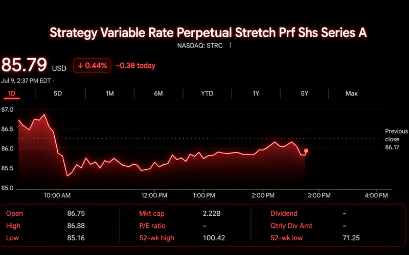Debate Grows Over Strategy Using Bitcoin Sales to Fund STRC Buybacks