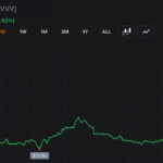 Dragonfly Leads $65M Bet on Erik Voorhees’ Venice AI as Startup Reaches Unicorn Status