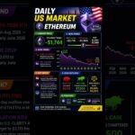 Ethereum Price Today! Daily US Market Update | ETH News | July 2026