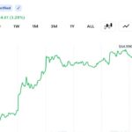 Here’s What’s Driving the Rebound