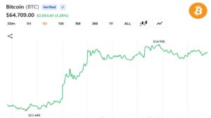 Here's What's Driving the Rebound