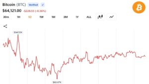 Here's What's Driving the Surge