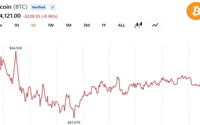 Here's What's Driving the Surge
