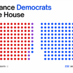 House Flip? Senate Hold? Prediction Markets Unleash Wild 2026 Midterm Election Bets