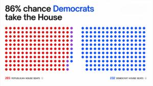 House Flip? Senate Hold? Prediction Markets Unleash Wild 2026 Midterm Election Bets