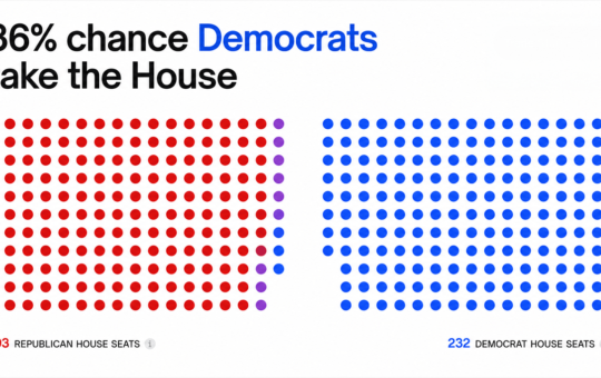 House Flip? Senate Hold? Prediction Markets Unleash Wild 2026 Midterm Election Bets