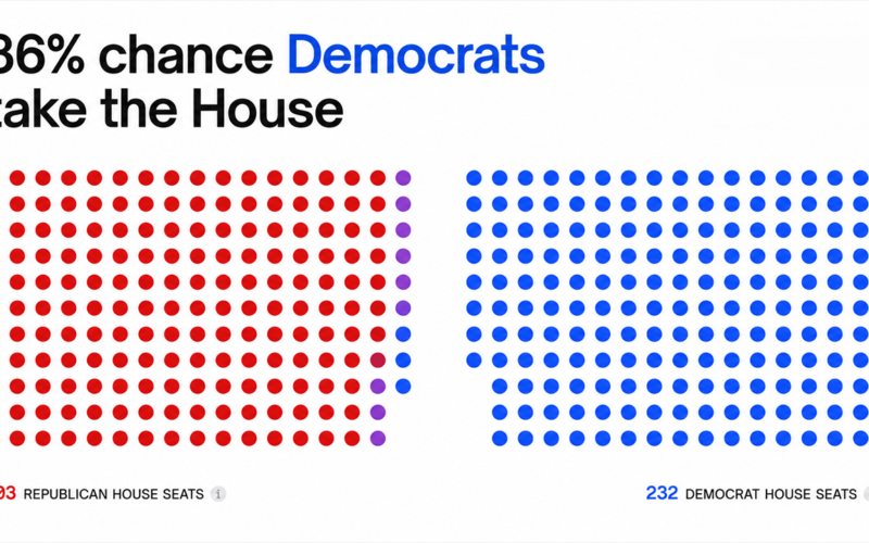 House Flip? Senate Hold? Prediction Markets Unleash Wild 2026 Midterm Election Bets