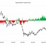 Hyperliquid Bitcoin Longs Just Topped Levels From Q2’s $83K Run
