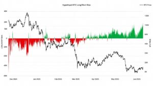 Hyperliquid Bitcoin Longs Just Topped Levels From Q2's $83K Run