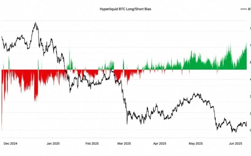 Hyperliquid Bitcoin Longs Just Topped Levels From Q2's $83K Run