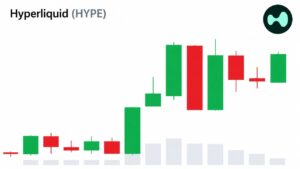 Hyperliquid Stays Near All-Time High, Even as Bitcoin ETFs Lose $6.5 Billion