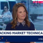 I’m a bitcoin bull from a ‘very, very long-term’ perspective, says Fairlead’s Katie Stockton