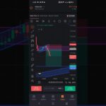 Market update | New Telegram channel | Akash Trading profile | #BTC #ETH #CRYPTO #news
