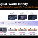 Meet LingBot-World-Infinity: An Open Causal World Model With An Agentic Harness