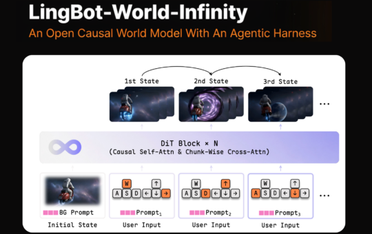 Meet LingBot-World-Infinity: An Open Causal World Model With An Agentic Harness