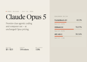 Meet the New Claude Opus 5: Frontier-Class Agentic Coding and Computer Use at Unchanged Opus Pricing