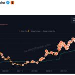 Michael Saylor Teases Strategy’s Next Bitcoin Move After Buying Pause and $3 Billion Cash Buildup