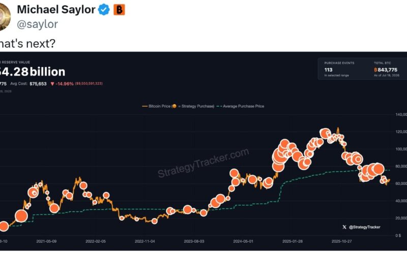Michael Saylor Teases Strategy’s Next Bitcoin Move After Buying Pause and $3 Billion Cash Buildup
