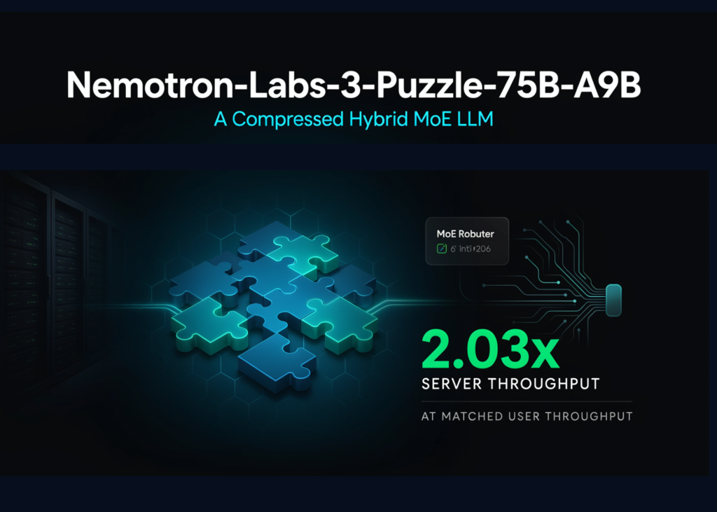 NVIDIA Releases Nemotron-Labs-3-Puzzle-75B-A9B: A Compressed Hybrid MoE LLM Delivering 2.03x Server Throughput at Matched User Throughput