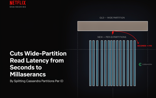 Netflix AI Team Cuts Wide-Partition Read Latency from Seconds to Milliseconds by Splitting Cassandra Partitions Per ID