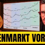 Neues Signal zeigt: Ab HIER endet der Bärenmarkt bei Bitcoin! (Dicke Chance)