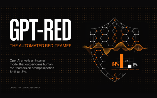 OpenAI Details GPT-Red: An Internal Automated Red-Teaming Model That Beat Human Red-Teamers 84% To 13% On Prompt Injection
