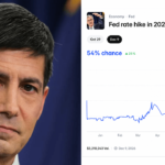 Polymarket Bettors Set 54% Odds on a Fed Rate Hike This Year After Warsh’s Debut