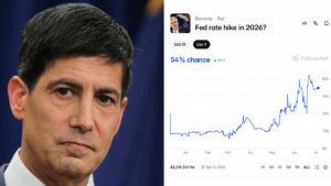 Polymarket Bettors Set 54% Odds on a Fed Rate Hike This Year After Warsh's Debut