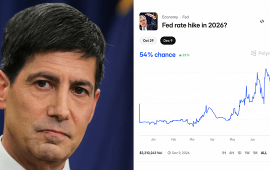Polymarket Bettors Set 54% Odds on a Fed Rate Hike This Year After Warsh's Debut