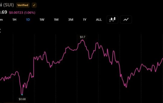 SUI Faces $15 Million in Daily Unlocks as BEAT Leads This Week's $81 Million Token Release Wave