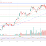 SUI Prints Bullish Flag Pattern As Traders Watch For Breakout