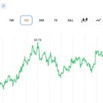 SUI Trader Eyes $5 Target as Expert Sees ‘Early Recovery Signs’