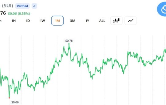 SUI Trader Eyes $5 Target as Expert Sees 'Early Recovery Signs'