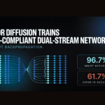 Sakana AI’s Error Diffusion Trains Dale-Compliant Dual-Stream Networks, Reaching 96.7% MNIST and 61.7% CIFAR-10 Without Backpropagation