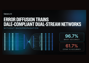 Sakana AI's Error Diffusion Trains Dale-Compliant Dual-Stream Networks, Reaching 96.7% MNIST and 61.7% CIFAR-10 Without Backpropagation