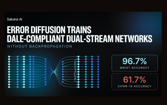 Sakana AI's Error Diffusion Trains Dale-Compliant Dual-Stream Networks, Reaching 96.7% MNIST and 61.7% CIFAR-10 Without Backpropagation