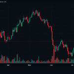 Senate Republicans Push CLARITY Act With 15 Days Left as Bitcoin Struggles Near $66K