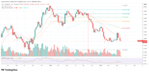 SUI price chart