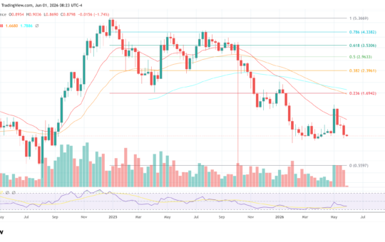 SUI price chart
