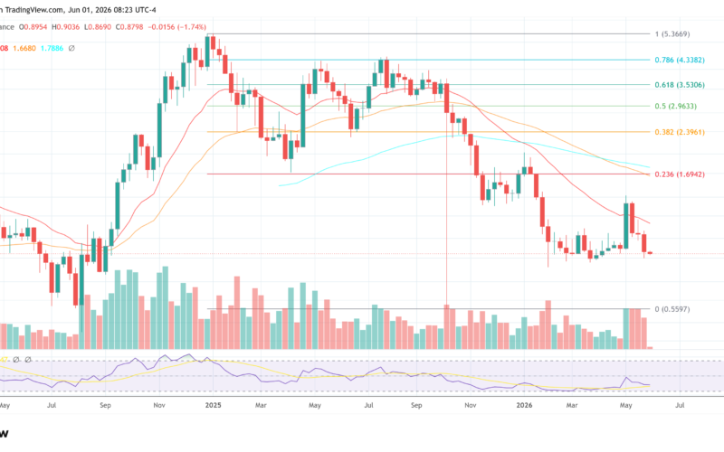 SUI price chart