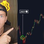 THE FINAL BITCOIN TRAP IS SET…