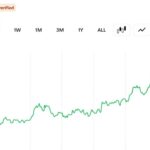 Trader Turns $2 Million of ETH Into $14,208 as Lighter Token Rallies 53%