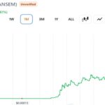 Trader’s Portfolio Gains $193M in a Week While Another Investor’s Early ANSEM Exit Costs Them $2.38M